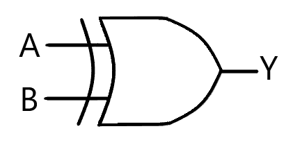 XOR logic gate symbol, shape, and visual